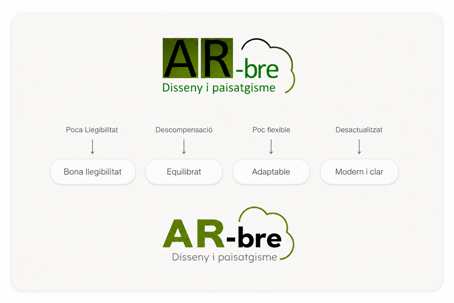 Identitat de marca AR-bre